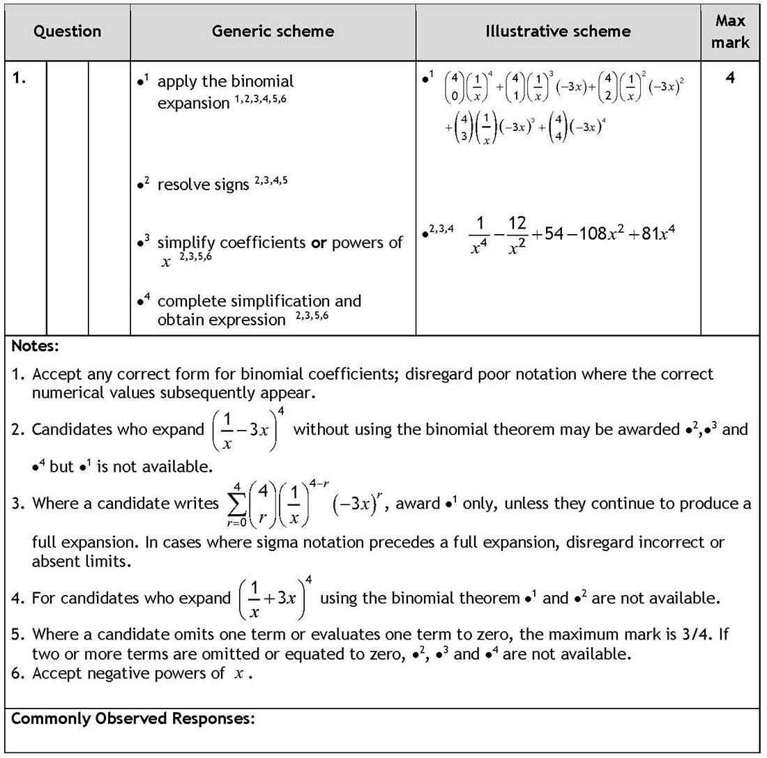 Scottish QS/SQA Question Bank SEARCH RESULTS - Dynamic Maths